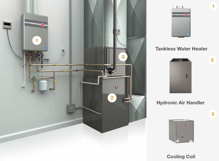 What is the Best Heating System for a New Home? Oil, Gas, Air or Water