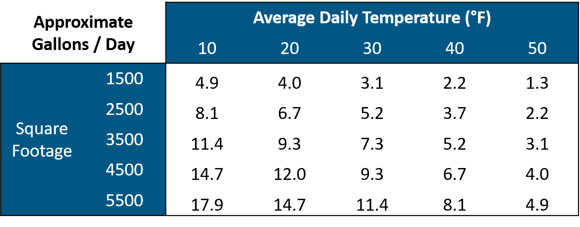 heating-oil-measurement-chart